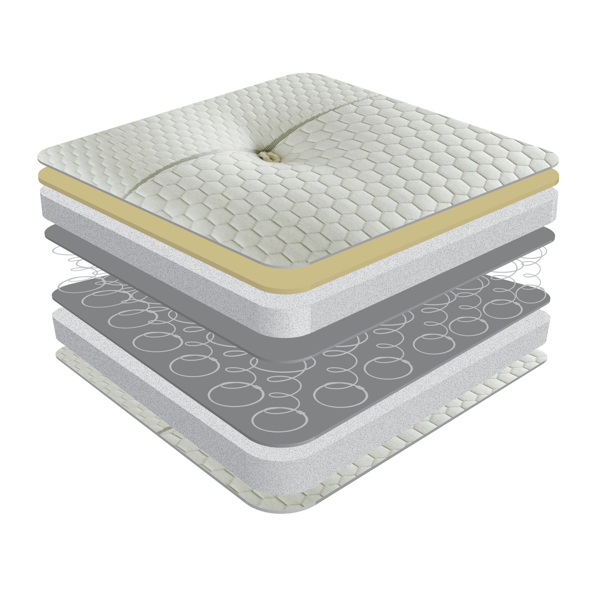 Wayfair Sleep Coil Sprung Mattress & Reviews | Wayfair UK